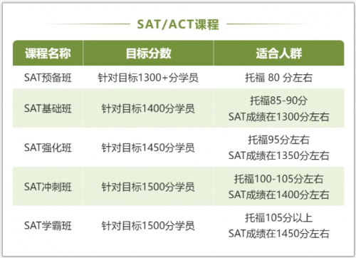 2025南京新航道秋季班课程火热预报中