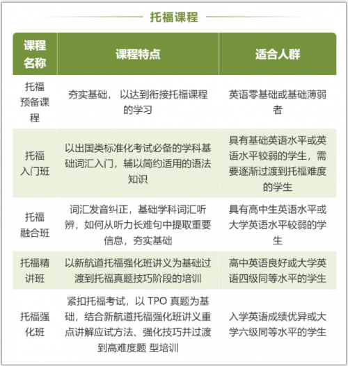 2025南京新航道秋季班课程火热预报中