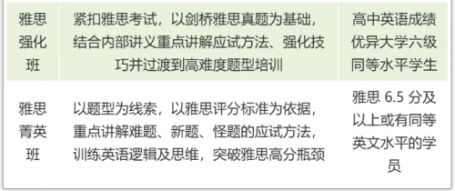 2025南京新航道秋季班课程火热预报中