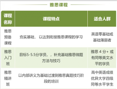 2025南京新航道秋季班课程火热预报中