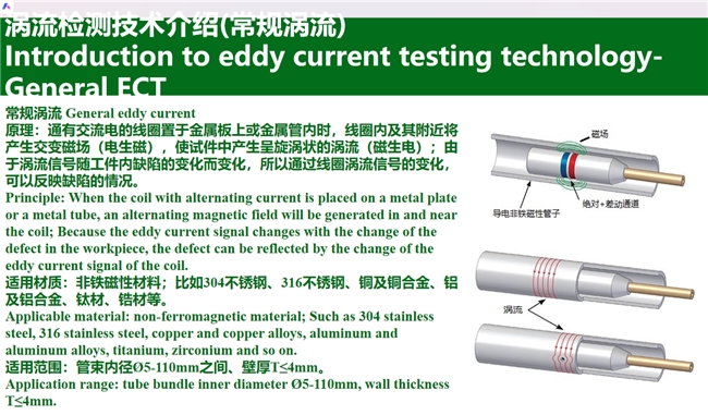ECT-IRIS 技术破解换热器管束检测难题，赋能工业高效安全运行