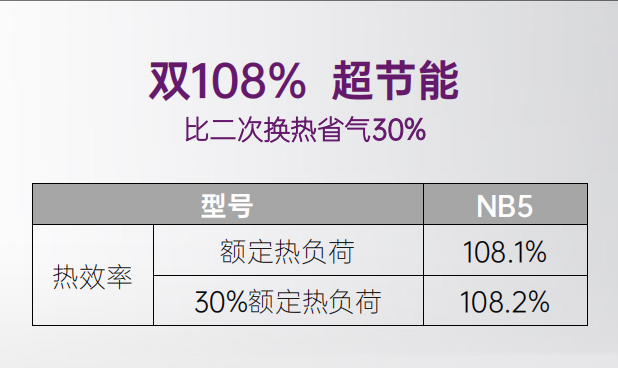 热效率突破双108%！万和超智燃NB5系列重新定义采暖节能新标准