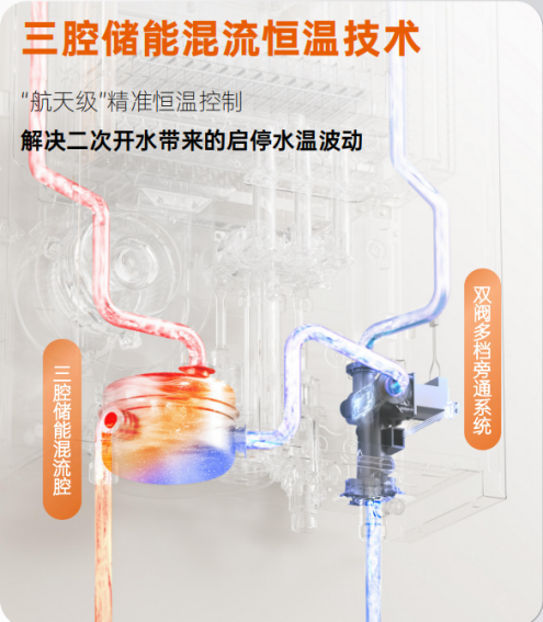 万和电热双恒温系列 以航天科技定义舒适沐浴新标准