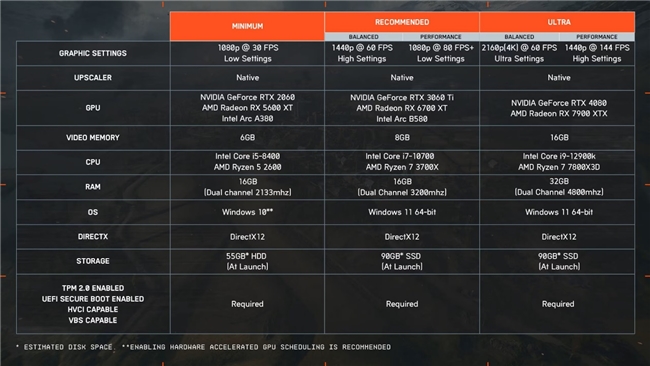 《战地6》居然要RTX2060才能玩？