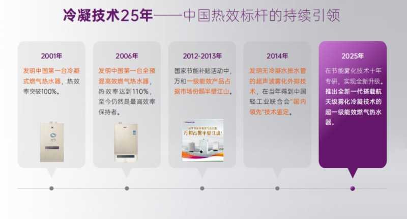 破解“酸水澡”难题，万和以冷凝水雾化外排技术守护健康沐浴
