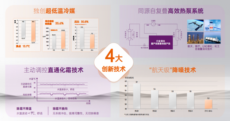 航天技术赋能采暖产业，万和电气发布焱46系列•超低温采暖机