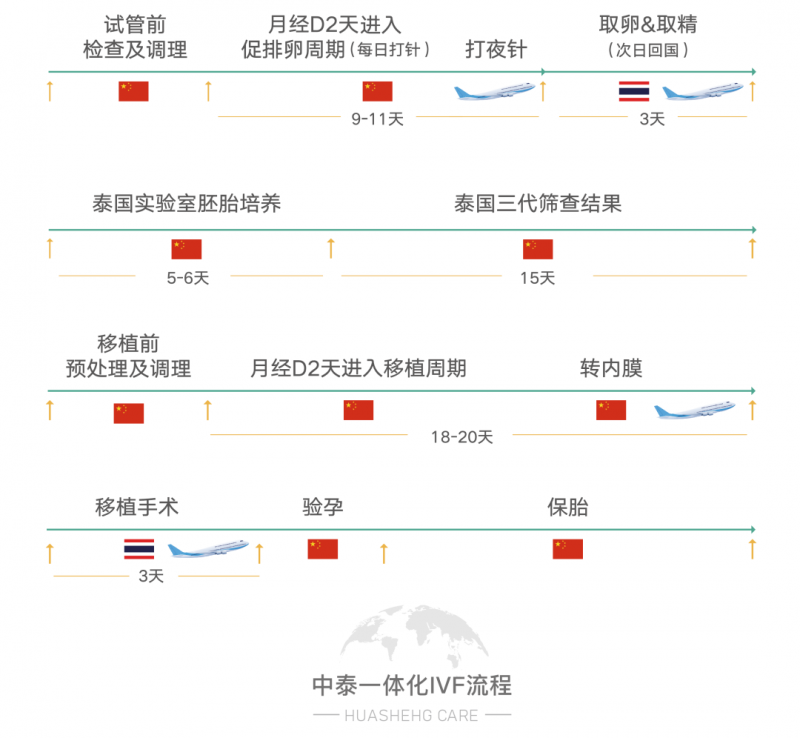 官宣！花生医疗南宁分院国庆启幕，3大优势+6重好礼“惠”聚绿城