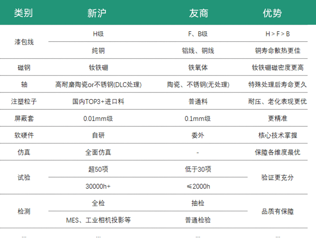 新沪屏蔽泵：用技术突破夯实品质，用贴心服务护航全程