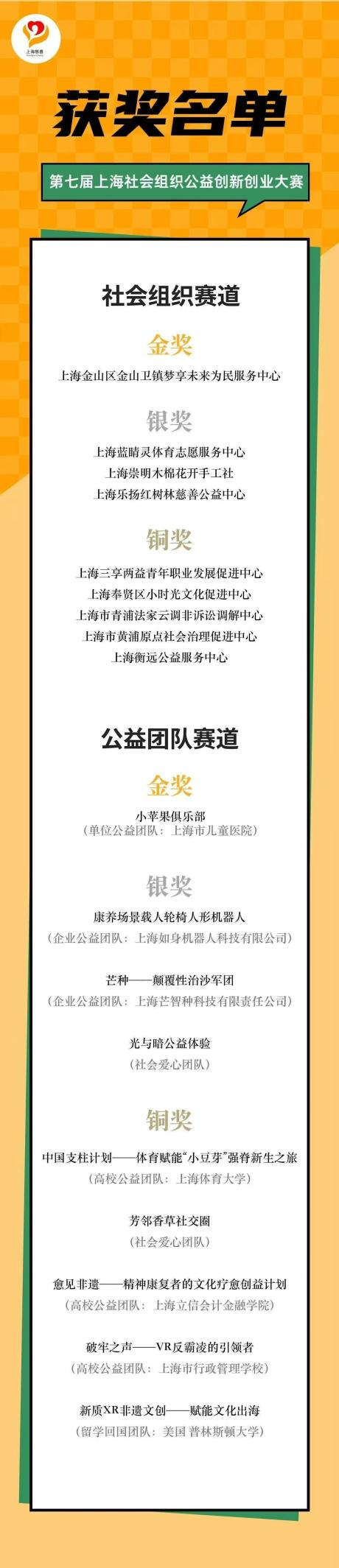 上海举办公益创新创业大赛，视觉中国旗下公益基金会积极助力