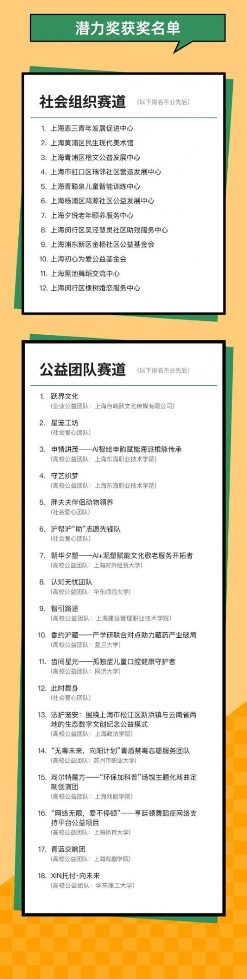 上海举办公益创新创业大赛，视觉中国旗下公益基金会积极助力