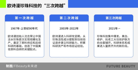 深度解读欧诗漫珍珠科技：美白第一，只是起点