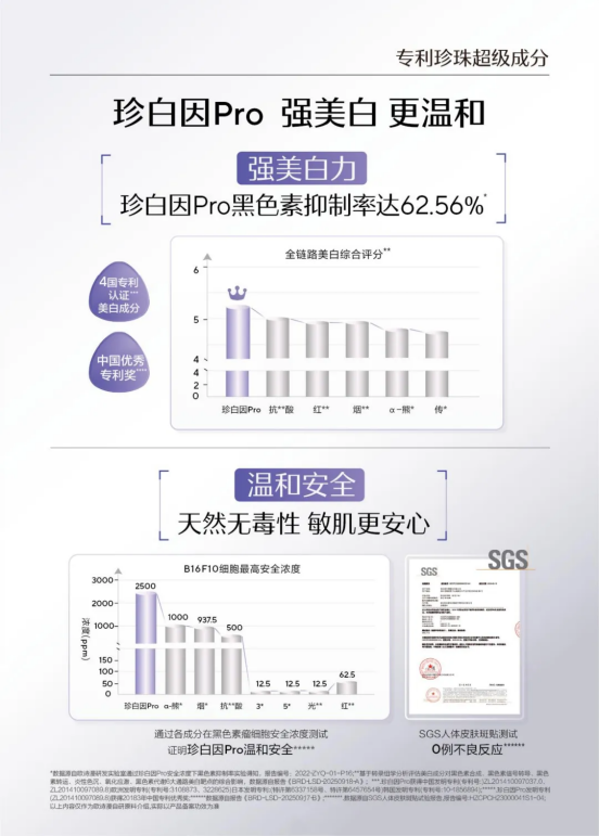 用珍珠书写中国成分传奇，“美白第一”凭什么是欧诗漫？