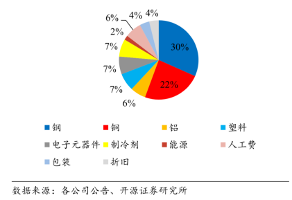 深度解码董明珠为何坚定反对铝代铜？以责任担当守护品质净土！