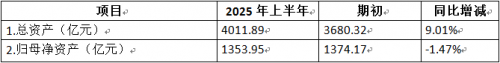 速读！格力电器2025半年报：消费筑防、工业破局，底气何在？