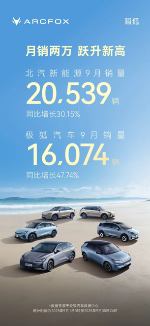 北汽新能源月销2万+！极狐助力破局：一场关于生存与话语权的“极速”质变