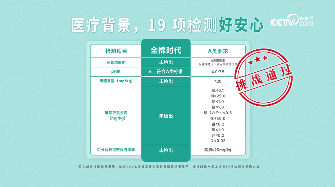 好棉 安心 好舒服 ：央视网深度揭秘全棉时代婴童衣物的诞生