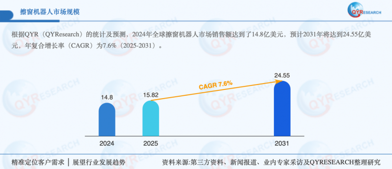 追觅擦窗：用技术打开市场的万亿“未来之窗”