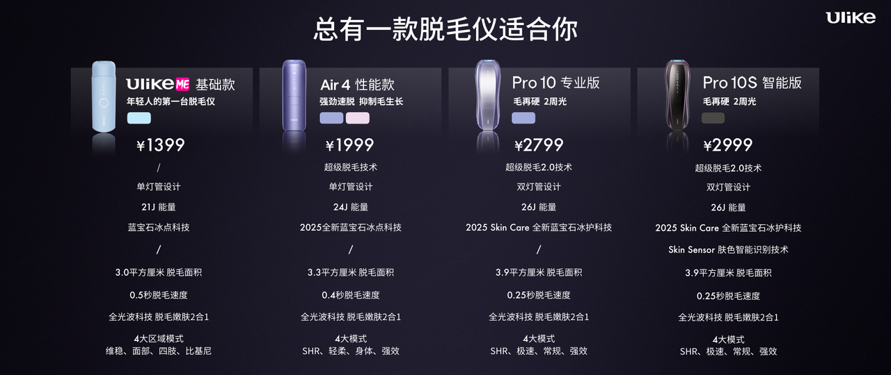 敏感肌专属呵护：Ulike冰点系列的安全科技与智能防护