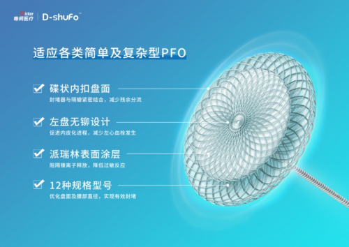 唯柯医疗D-shufo新一代卵圆孔未闭封堵器亮相世界大健康博览会