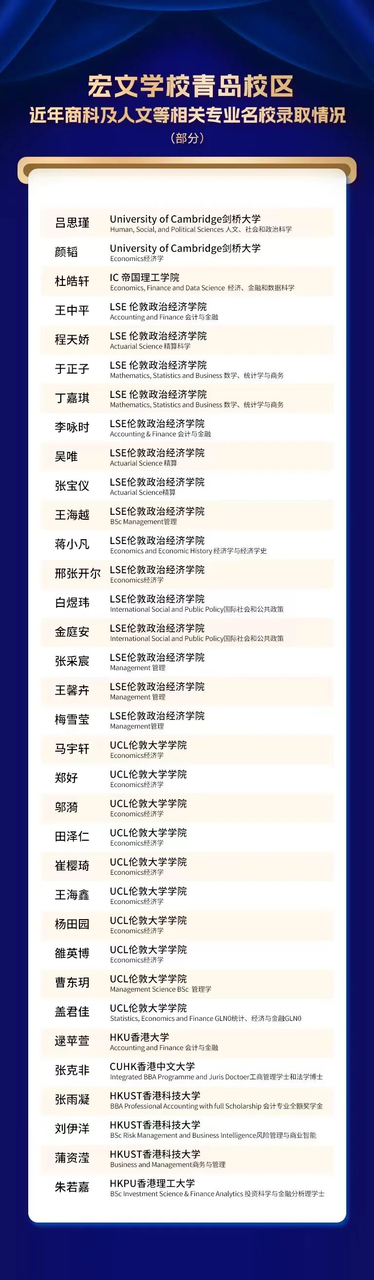 捷报！宏文学校青岛校区问鼎顶级学术论文竞赛，全球前3%斩获佳绩