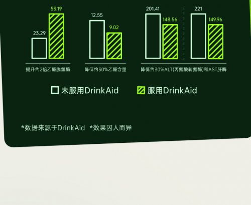 新加坡科学解酒品牌DrinkAid正式进军中国市场，以科技重塑健康饮酒新体验
