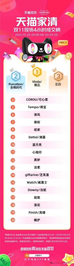 保湿纸市场的升维之战：可心柔凭什么持续领跑？