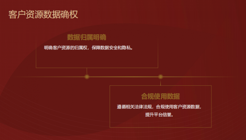 数据确权技术亮相北京大赛，易快网引领电商价值革命