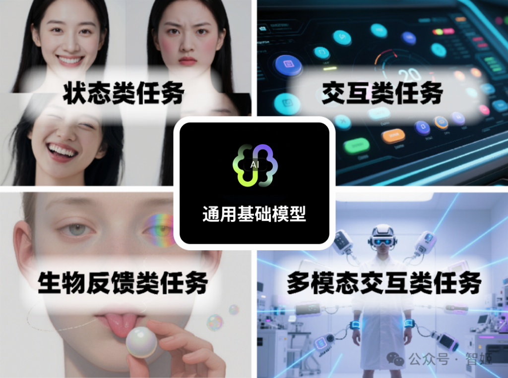 脑机接口AI计算平台Mind ++ 能否打通脑机从实验室原型到产业规模化应用最后一公里？