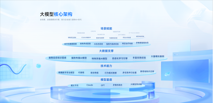 宠智灵 AI 大模型：全面赋能宠物行业创新与智能管理
