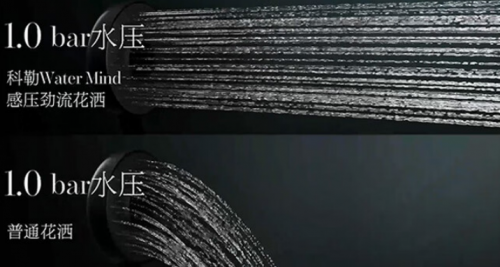 科勒：以科技与美学，重构卫浴优雅新境