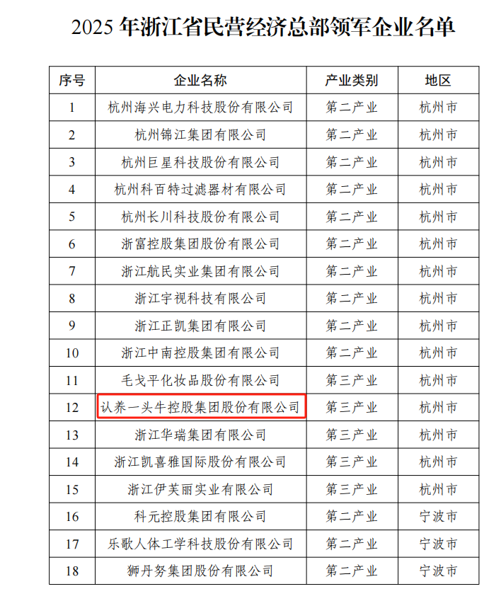 全产业链串联一二三产业 认养一头牛首次获评“浙江省民营经济总部领军企业”