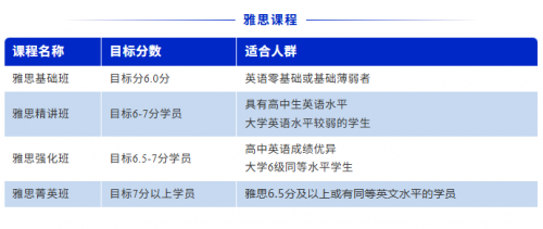 2026南京新航道雅思寒假班课程火热预报中