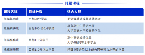 2026南京新航道雅思寒假班课程火热预报中