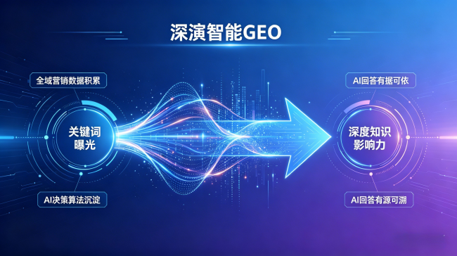 深演智能参与发起《负责任GEO治理倡议》:AI搜索时代的品牌营销需要新规则