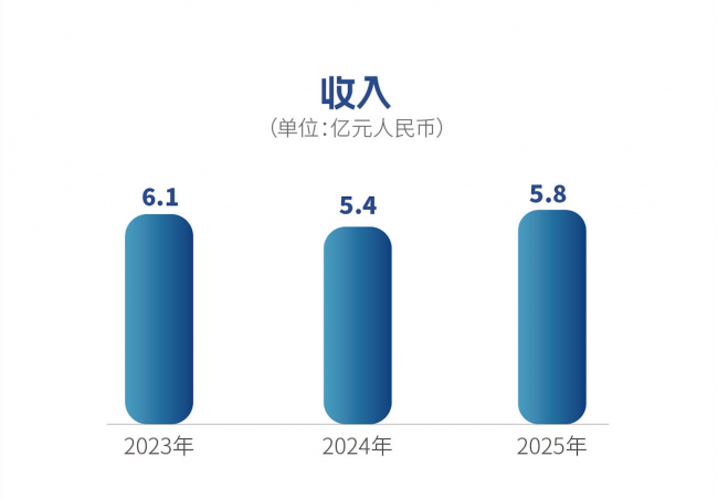 深演智能(02723.HK)招股:AI应用何以被视为最大未来?企业AI决策智能体第一股给出
