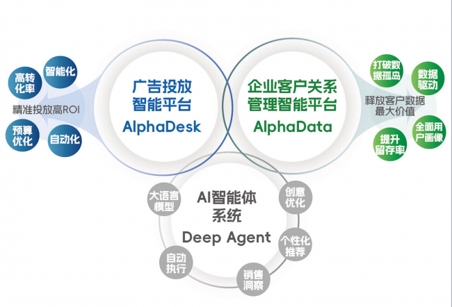 深演智能以企业AI决策智能体第一股上市，凭可量化价值撬动万亿市场