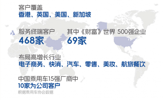 深演智能以企业AI决策智能体第一股上市，凭可量化价值撬动万亿市场