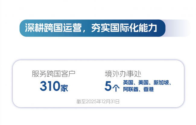 深演智能以企业AI决策智能体第一股上市，凭可量化价值撬动万亿市场