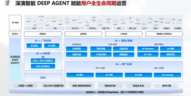 深演智能参与发起《负责任GEO治理倡议》:AI搜索时代的品牌营销需要新规则